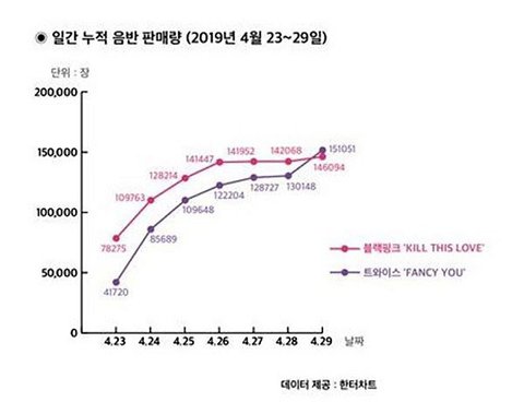 Hanteo Chart Merilis Pernyataan Soal Tuduhan Sajaegi DUA KALI
