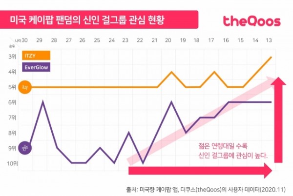BLACKPINK Peringkat No. 1 Grup Paling Populer di AS + Lihat Peringkat 