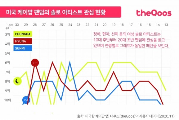 BLACKPINK Peringkat No. 1 Grup Paling Populer di AS + Lihat Peringkat 